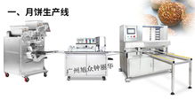 廣東食品廠自動化設備盤點 從饅頭排盤到面包碼盤，再到月餅擺盤與頭部按摩機的跨界啟示